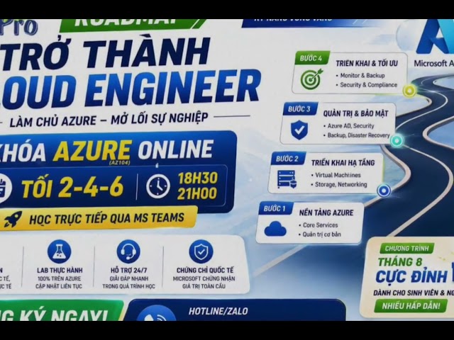 ☁️ ROADMAP TRỞ THÀNH CLOUD ENGINEER