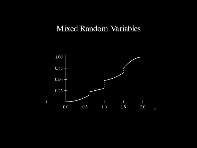 08 - Cumulative Distribution Functions