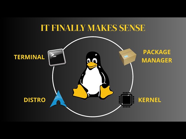 Linux Explained From ZERO (The ONLY guide You Need) | AI VoiceOver By "kokoro-tts"
