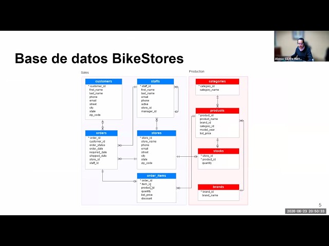 Bases de Datos I | Taller de consultas SQL (SELECT, WHERE, JOIN y Subconsultas) | SQL Server