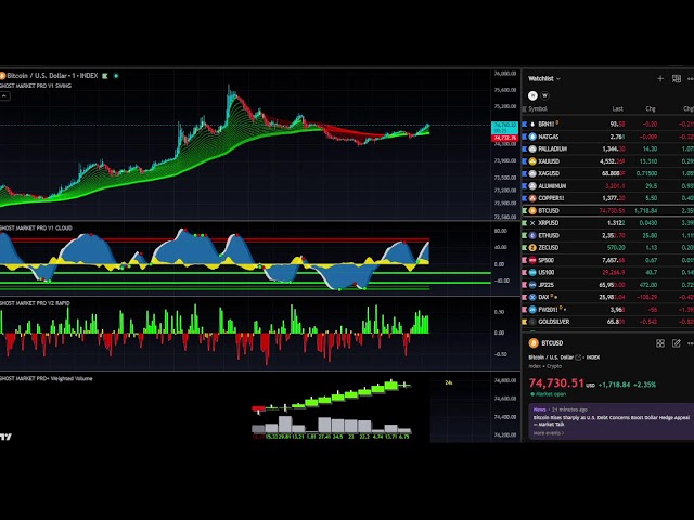 BITCOIN SIGNALS 24/7 🚨 LIVE Hormuz News + Crypto Charts — Holders Won’t Expect This :)