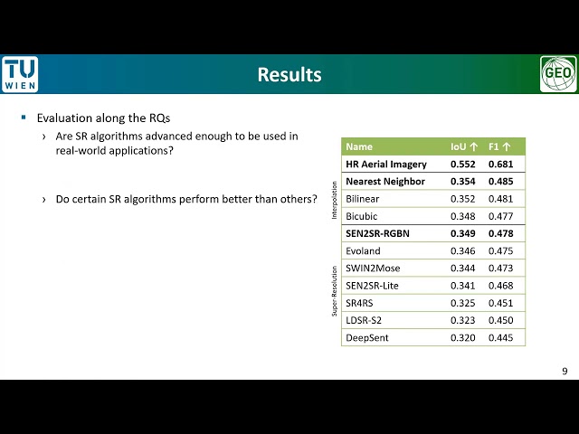 Evaluating Sentinel-2 Super-Resolution Algorithms for Automated Building Delineation