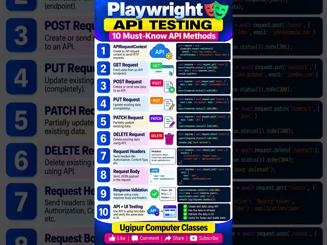 Playwright API Testing 🎭 | GET, POST, PUT, PATCH & DELETE Explained