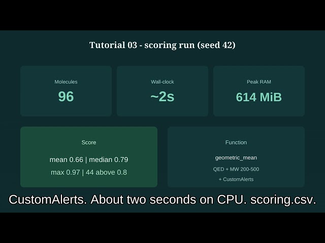 REINVENT4 Tutorial 03 — Scoring Function