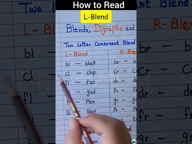 How to Read Consonant Blends: L-Blends #ukg #consonants