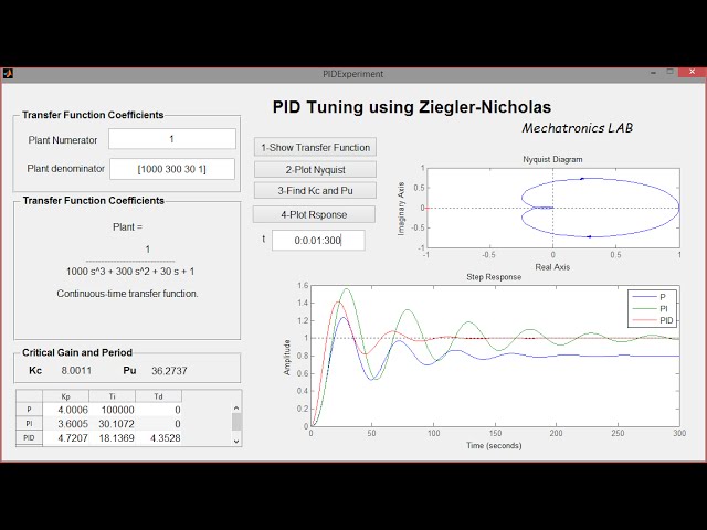 Automated Ziegler Nicholas PID Tuning