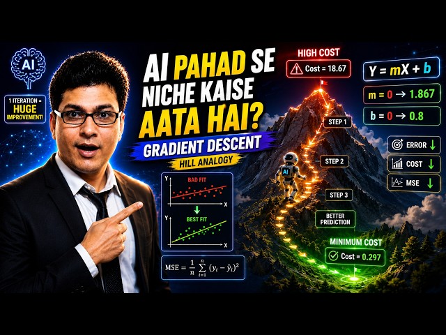 Gradient Descent in Linear Regression Explained |Cost Function, Gradient & Weight Update by example