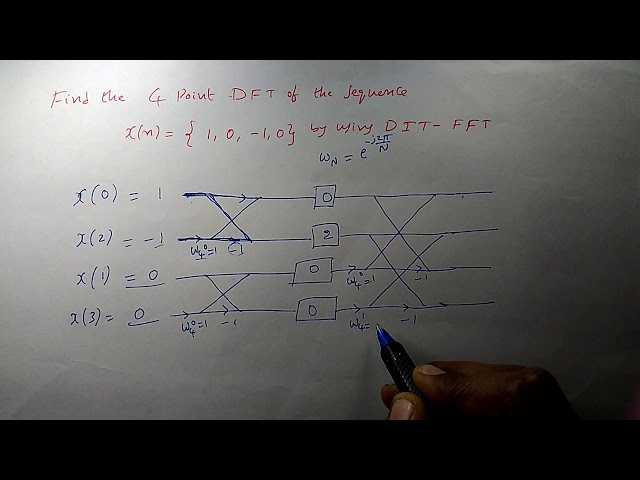 Decimation in time(DIT) FFT for N=4