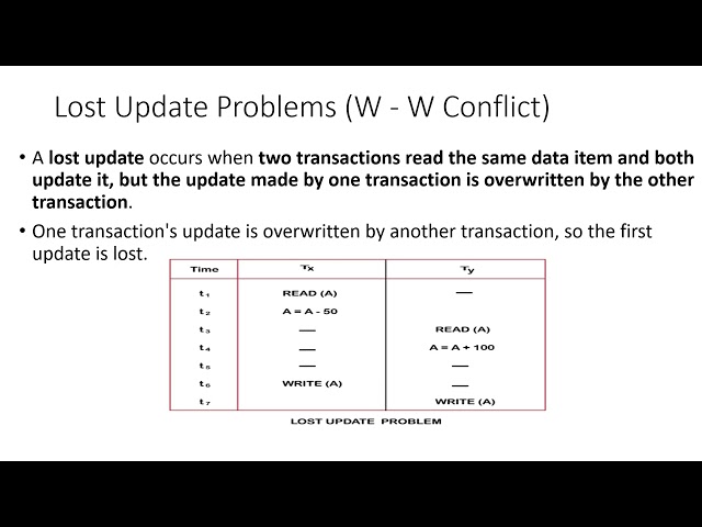 CONCURRENCY CONTROL