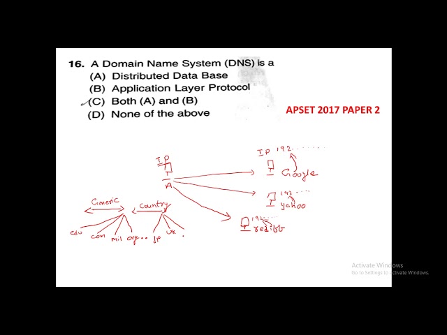 APSET COMPUTER SCIENCE || TSSET COMPUTER SCIENCE PREVIOUS YEAR QUESTIONS WITH SOLUTIONS