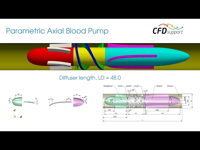 Axial Blood Pump Design: CFD, FEA & Parametric Optimization Explained