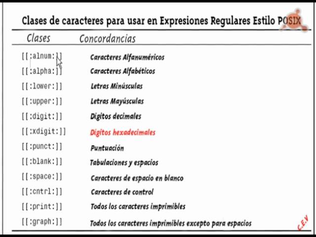 16.-PHP-MySQL Course. Introduction to Regular Expressions