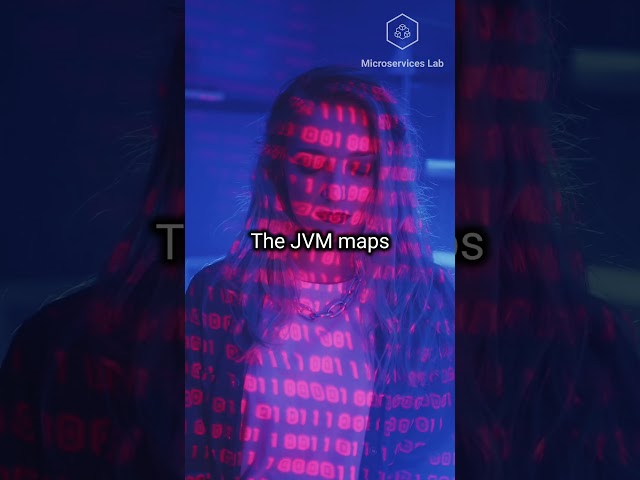 The Future of Concurrency: Virtual Threads in Java. #java #coding #multithreading #programming