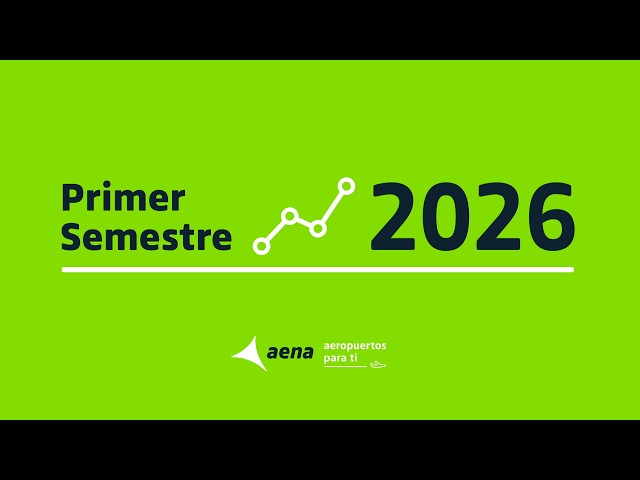 Aena | Resultados primer semestre 2026