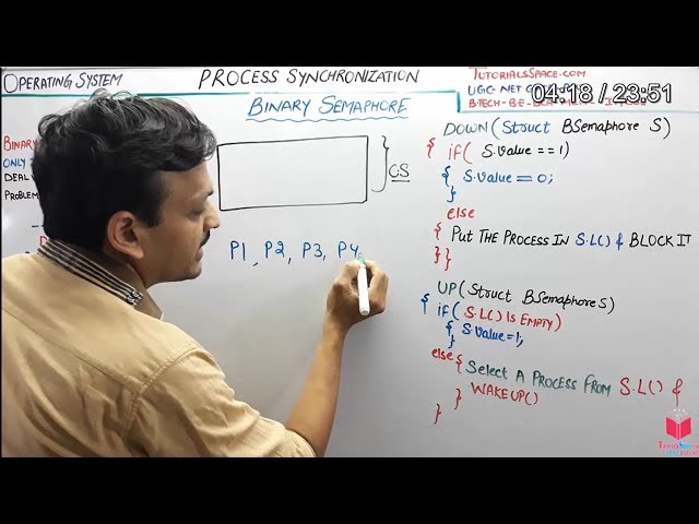 4.12- What Is Binary Semaphore In Process Synchronization In Operating System In Hindi By Deepak