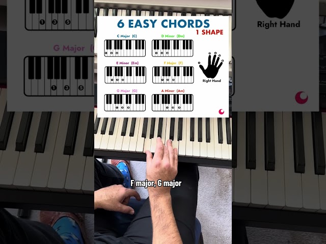 6 Easy Piano Chords with 1 Easy Chord Shape
