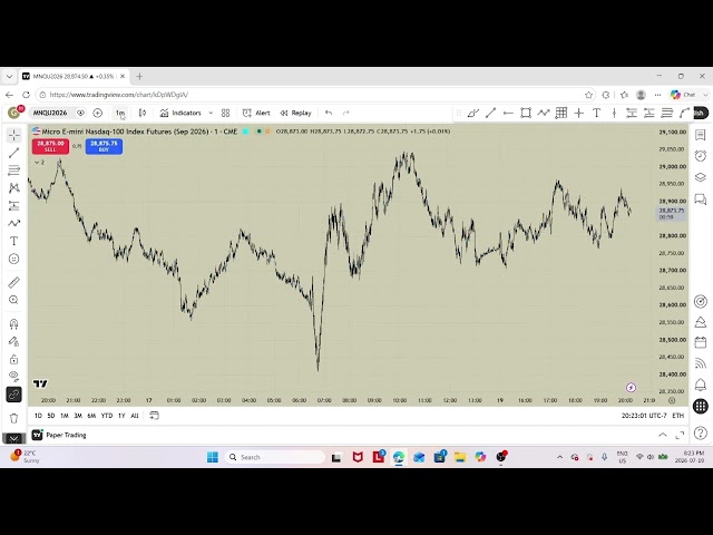 Trading for dummies pt1 on candle sticks and how the market moves.