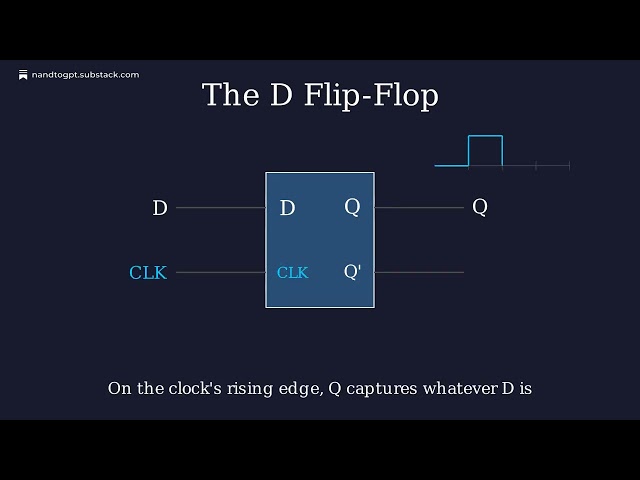 From NAND To GPT 04: Memory