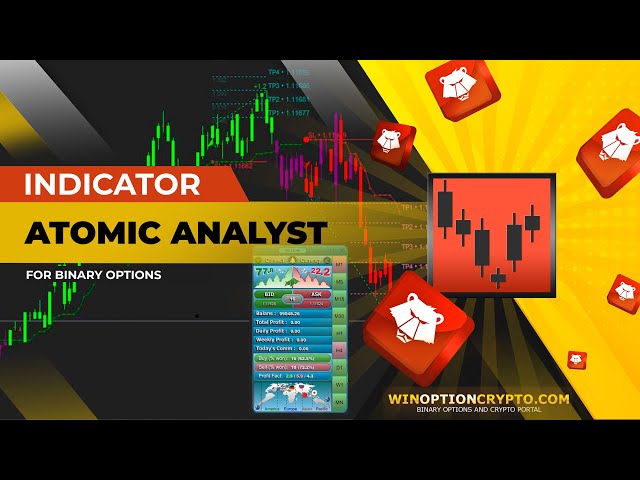 Indicator for binary options Atomic Analyst + Pocket Option bonus
