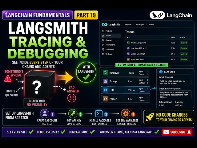 Your Chain Is a Black Box Until You Do This | LangSmith