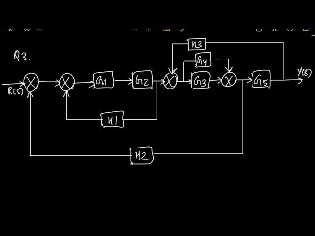Control systems | Block diagram reduction | problem 3