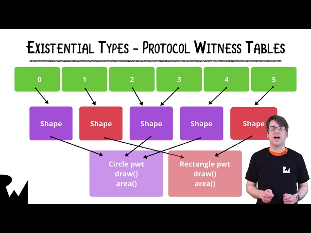 Protocol Oriented Programming - Advanced Swift Programming - raywenderlich.com