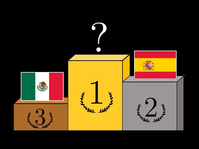 Can math predict the World Cup?