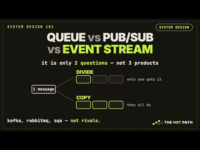 Queue vs Pub/Sub vs Event Stream — It's Only 2 Questions