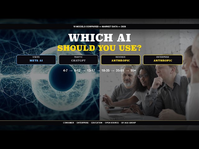 Every AI Model Available Right Now- -Who is winning-And Which One You Should Use Based on Your Age