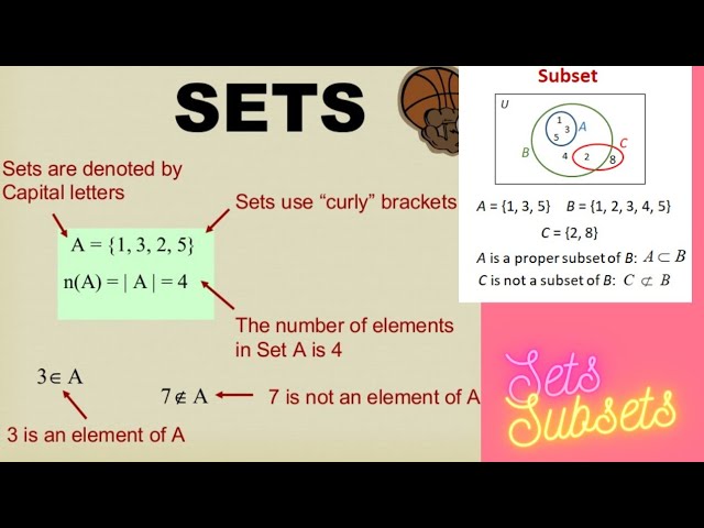 Set and Subsets