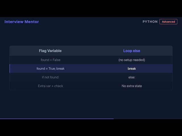 Python Loop Else Clause vs Flag Variables