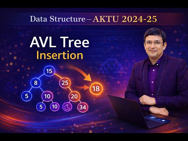 AVL Tree Insertion PYQ | AKTU 2024-25 | Data Structure