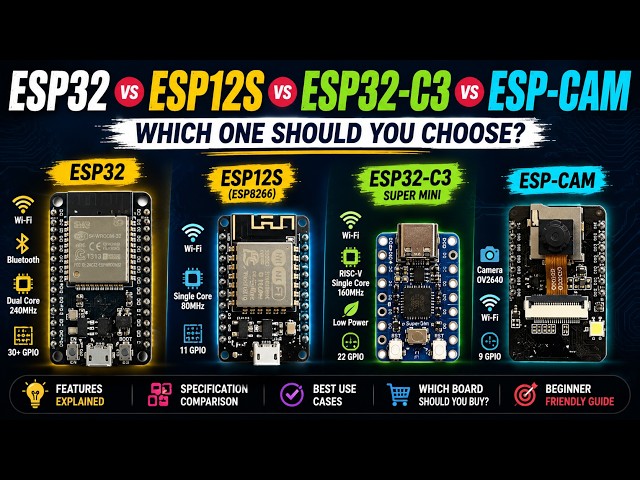 Complete ESP32 Board Comparison | ESP32, ESP12S, ESP32-C3 & ESP32-CAM Explained