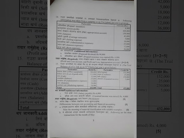 Class 12 NEB New Model Question 2079 (2023) Set A #nationalboardofexaminations