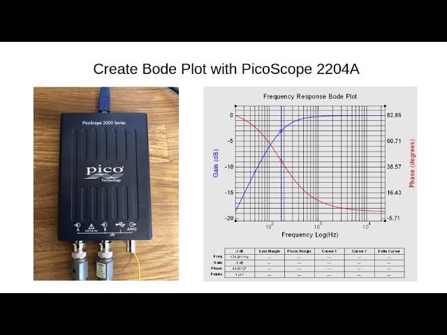 PicoScope 2204A Frequency Response Bode Plot