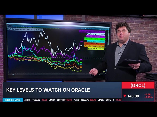 Options Corner: ORCL Added to Analyst Conviction List