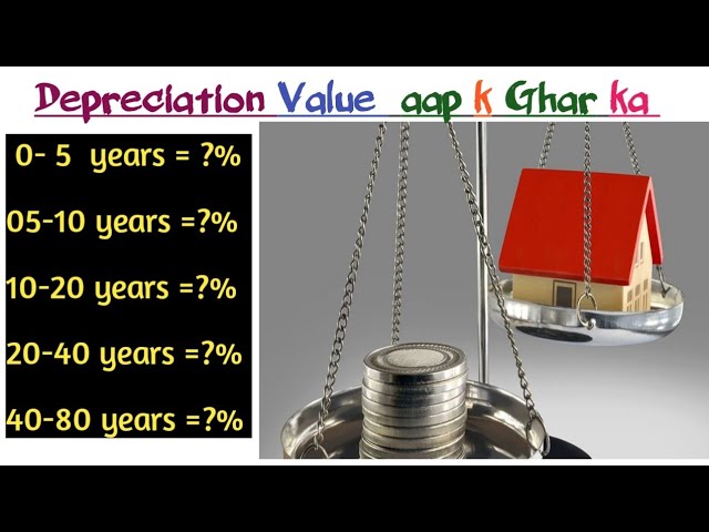 Depreciation valuation of building in percentage .