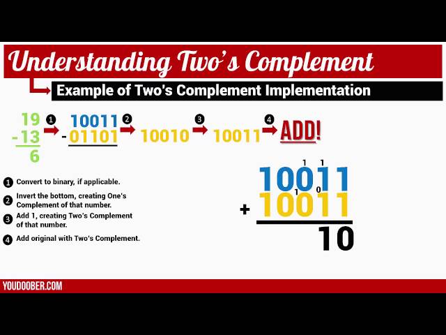Binary Subtraction with Two's Complement - This is Easy!