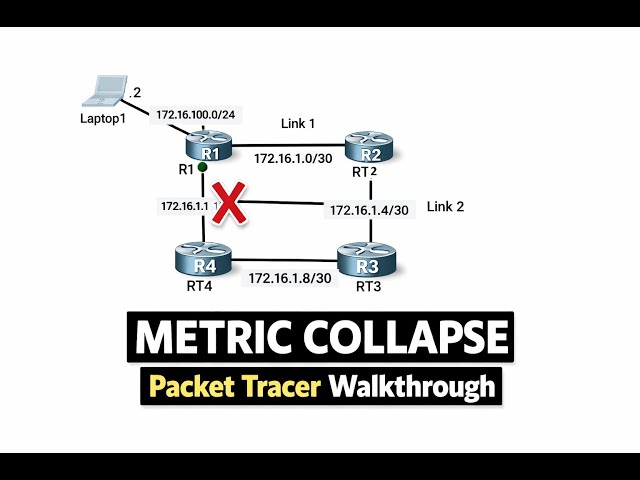 Metric Collapse Lab Walkthrough