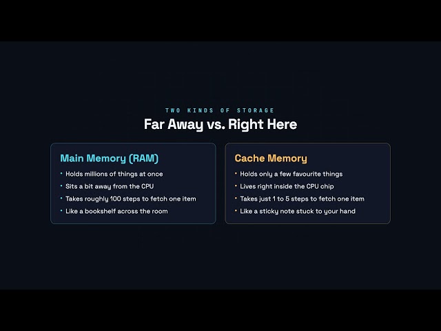 Why Cache Is Fast — How Computers Work