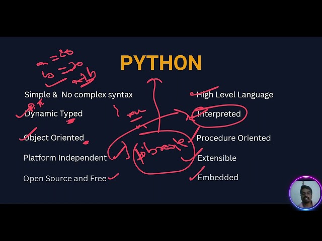 Python - Installation, Idnetifiers, Variables