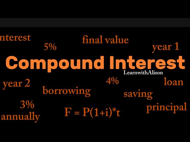 How to solve Compound Interest