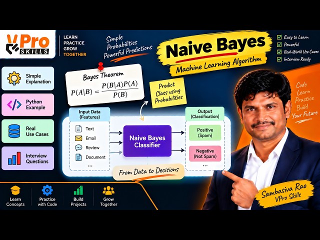 Naive Bayes Algorithm in Machine Learning | Classification Explained with Python