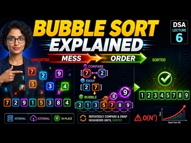 Data Structure and Algorithm | Lecture 6 | The Sorting Problem & Bubble Sort