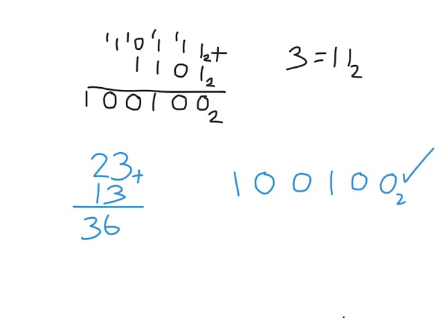 Binary and Hexadecimal