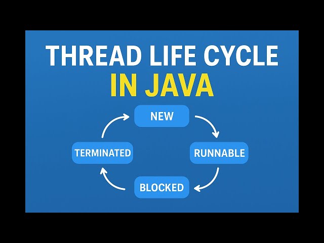 Thread Life Cycle in Java | Java Multithreading Tutorial for Beginners