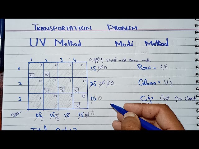 U.V Method with Optimal solution || Transportation Problem || MODI Method in Urdu & Hindi
