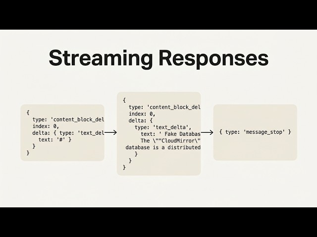 03  Streaming - Building with the Claude API