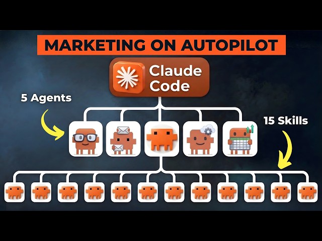 I Built An Entire AI Marketing Team With Claude Code In 16 Minutes