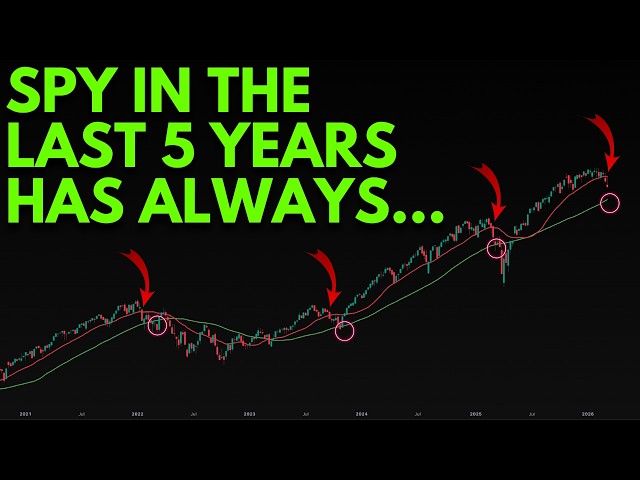3 OF 3 TIMES SPY HAS ALWAYS.. (S&P 500 & NASDAQ 100) | TECHNICAL ANALYSIS